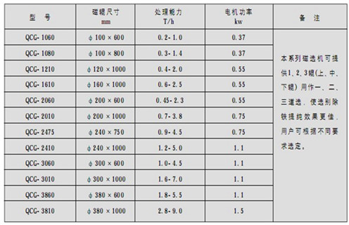 永磁筒式磁选机，朔州铁矿永磁筒式磁选机_&nbsp;远力朔州铁矿永磁筒式磁选机使用注意事项磁场分布